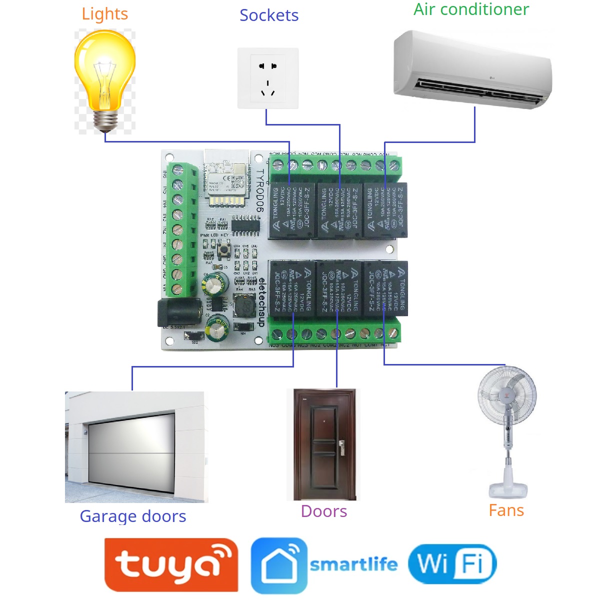Interrupteur intelligent à com - Smart Home Retrofit avis et prix