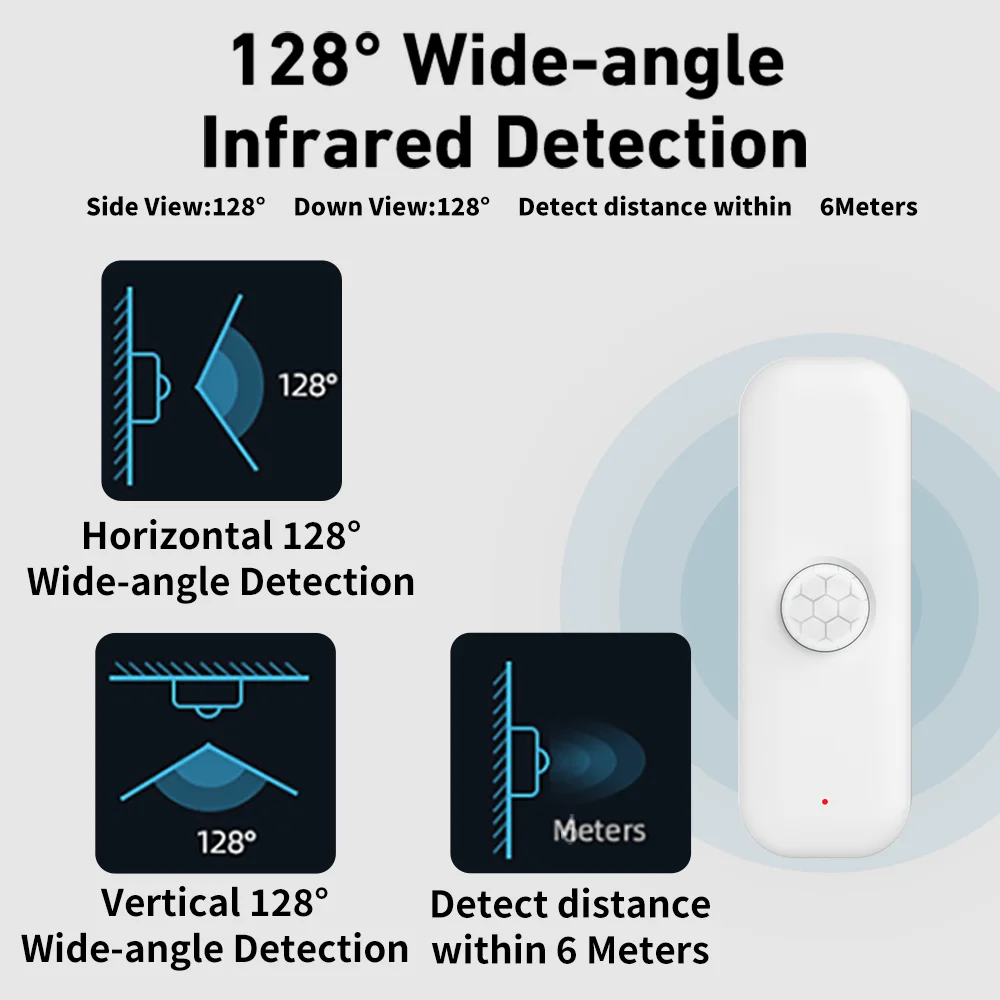 Capteur de mouvement WiFi Tuya - Smart Home Ikea avis et prix