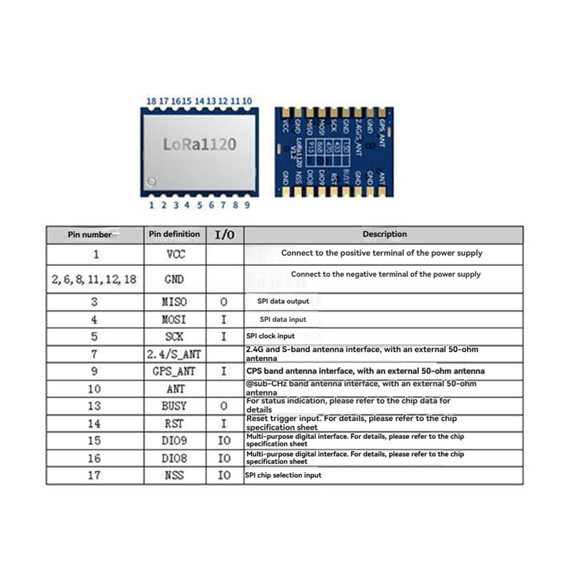 【PRIX-DROP!】LR1120 Lora Module - Smart Home Ir avis et prix