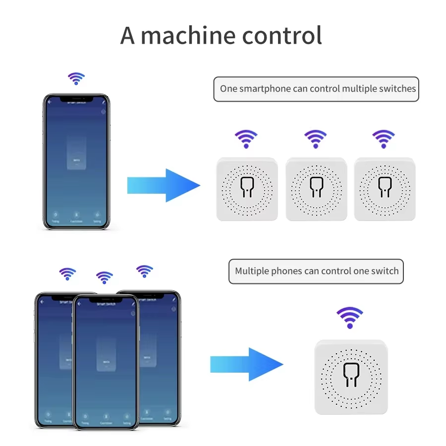 Interrupteur intelligent WiFi  - Smart Home Ikea avis et prix