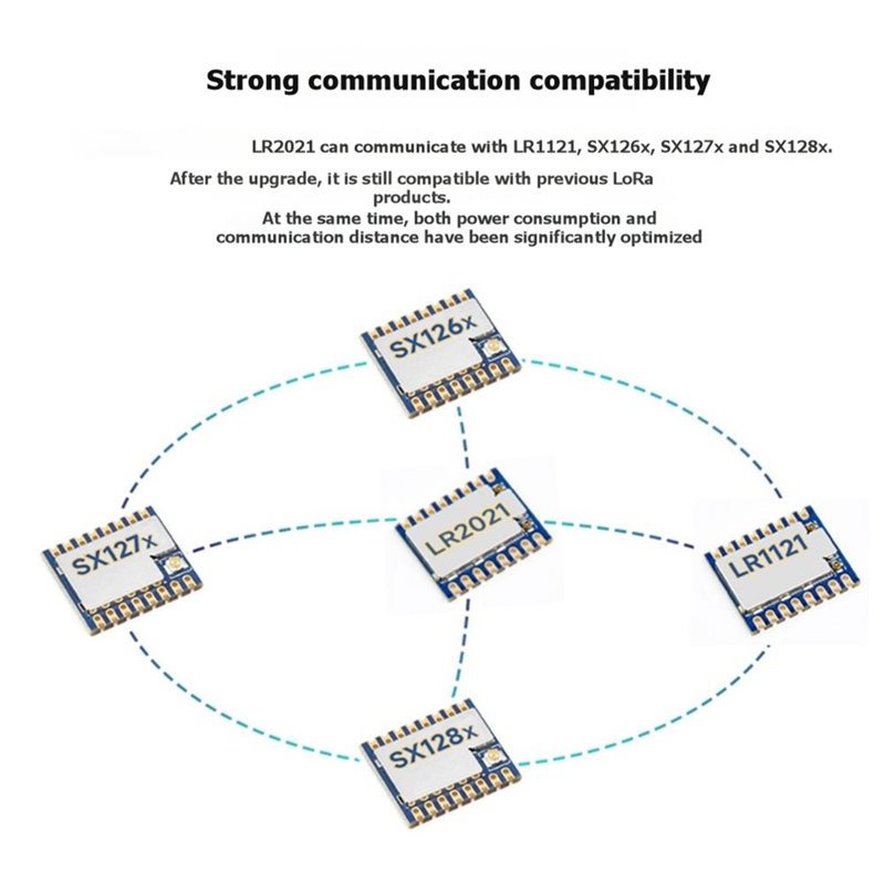Module double bande Lorawan Lo - Smart Home Ir avis et prix