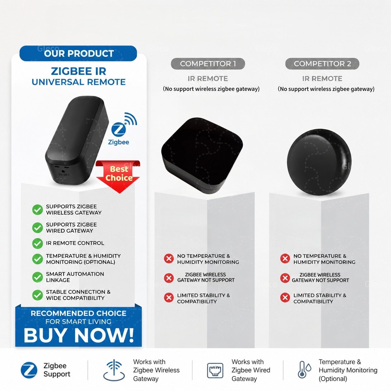Télécommande intelligente Zigb - Smart Home Ir avis et prix