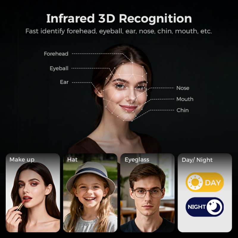 【2026】LNDU H10 Serrure de port - Smart Door Lock avis et prix