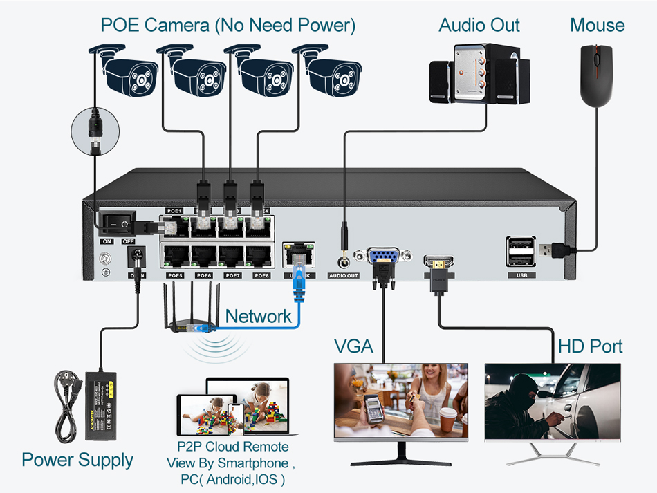 Super 8MP POE NVR enregistreur - Security Ip Camera avis et prix