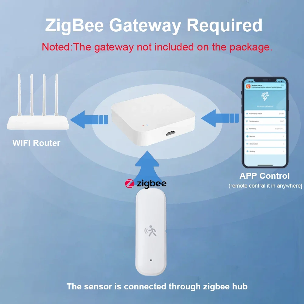 ZigBee – détecteur de mouvemen - Smart Home Features avis et prix