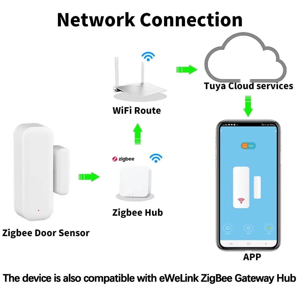 Capteur de porte/fenêtre sans  - Wireless Door Sensor avis et prix