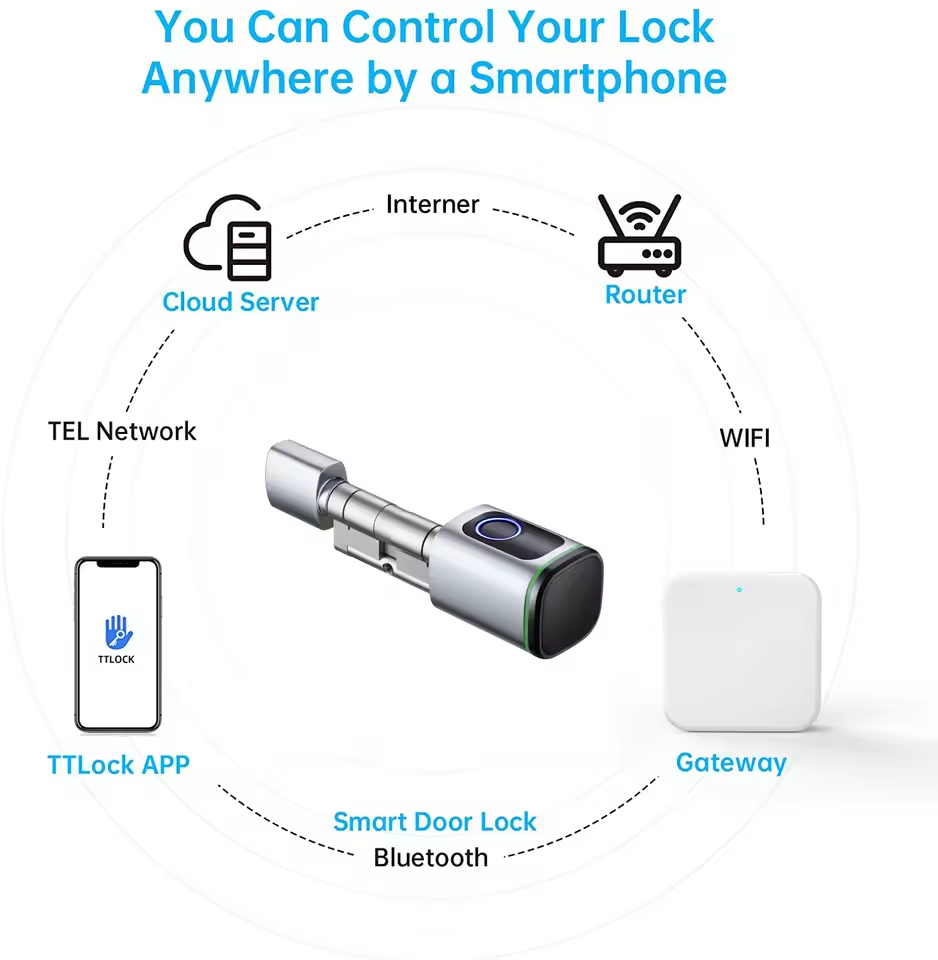 TTLOCK passerelle G2 G3 Blueto - Smart Home Features avis et prix