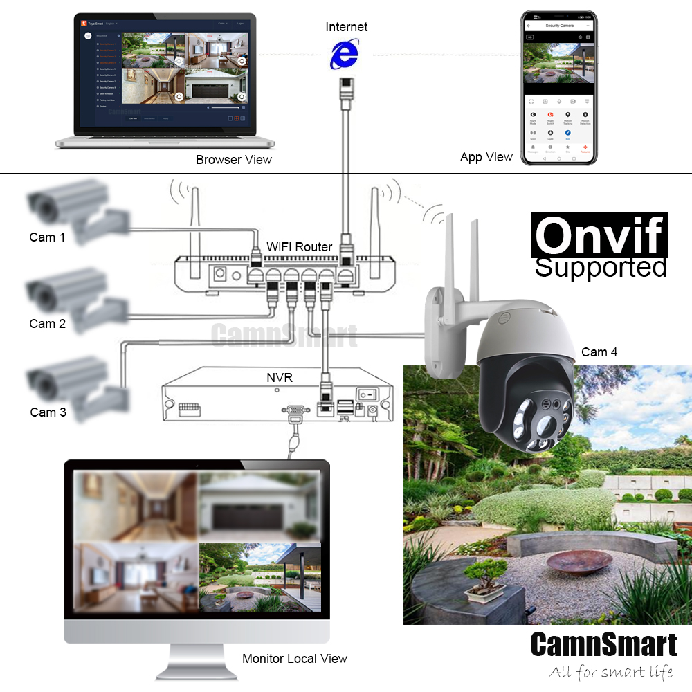 Tuya-Caméra de sécurité extéri - Smart Home Demo Kit avis et prix