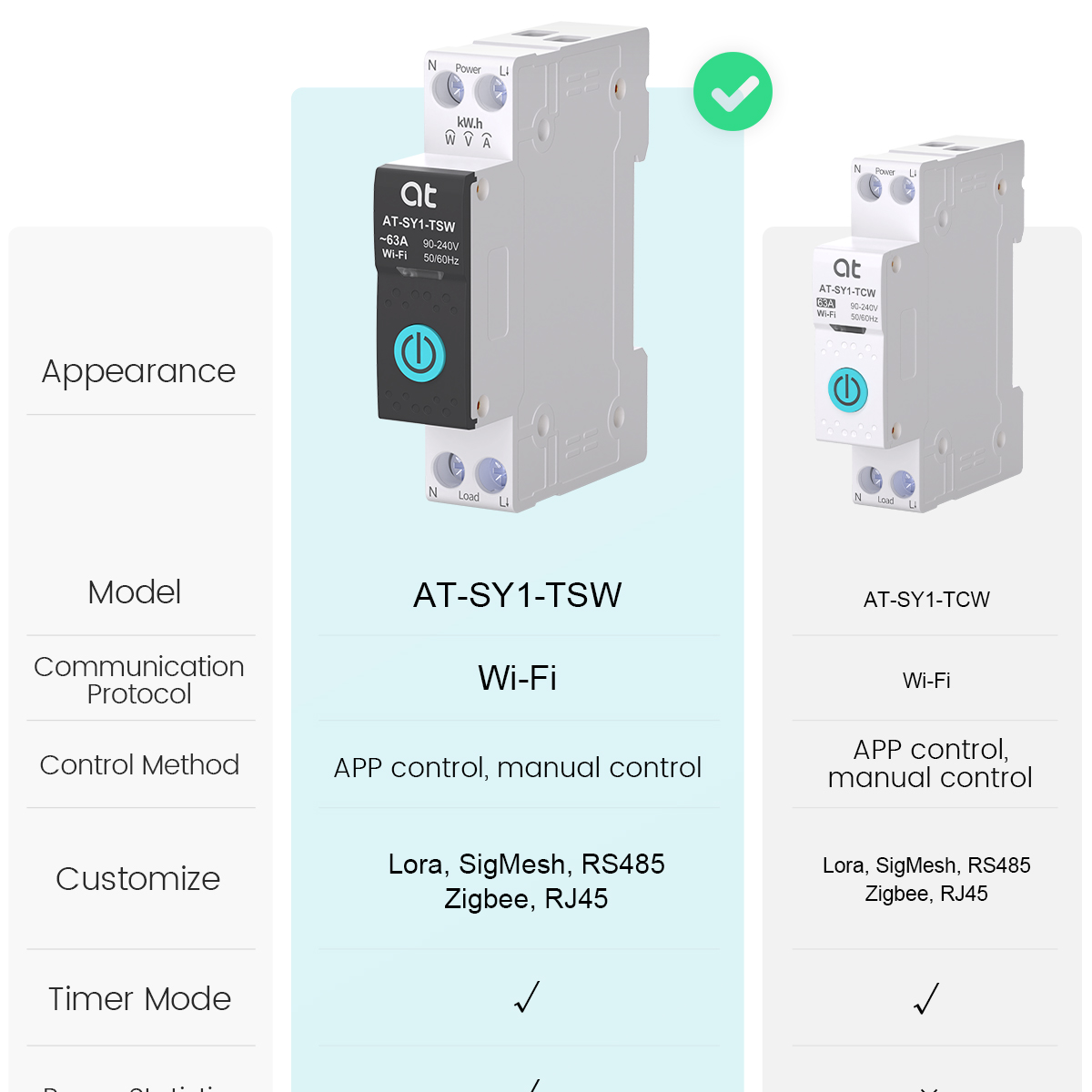 Disjoncteur WiFi intelligent T - Tuya Smart Switch avis et prix