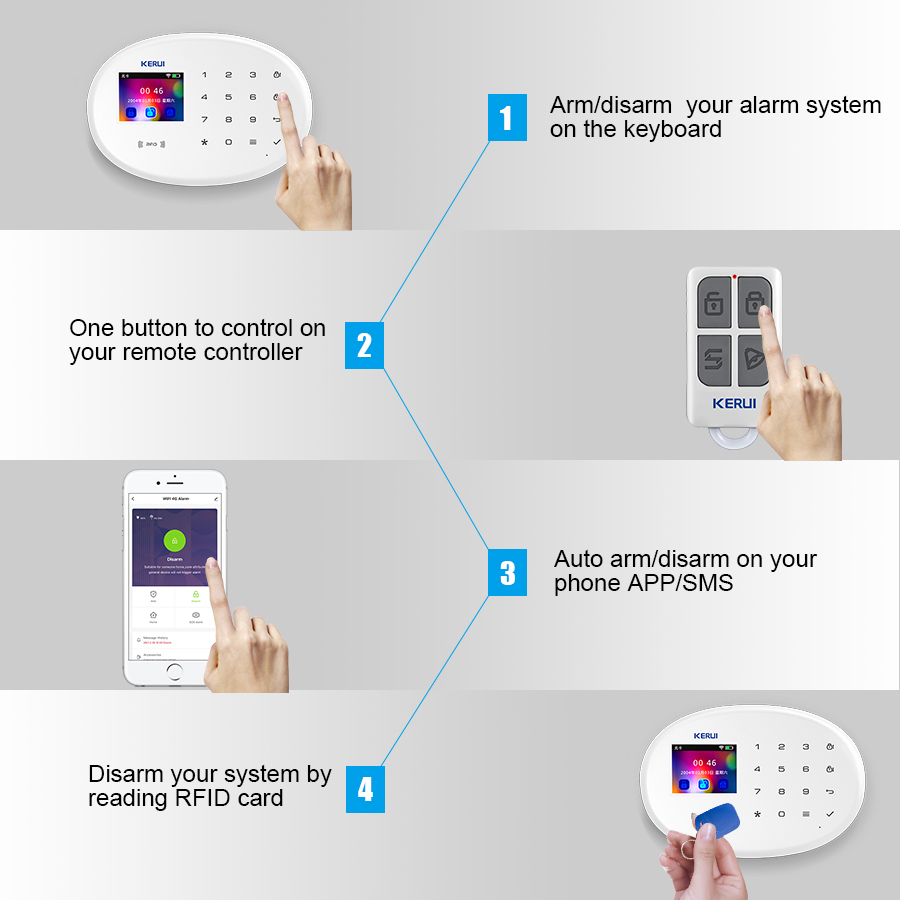 KERbiomWAth- Kit de système d' - Smart Home Demo Kit avis et prix
