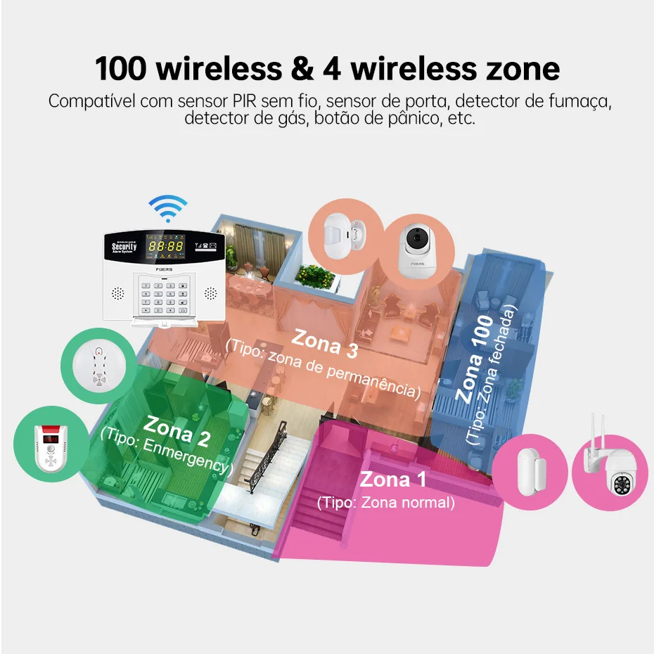 Fuers Tuya Kit de système d'al - Smart Home Demo Kit avis et prix