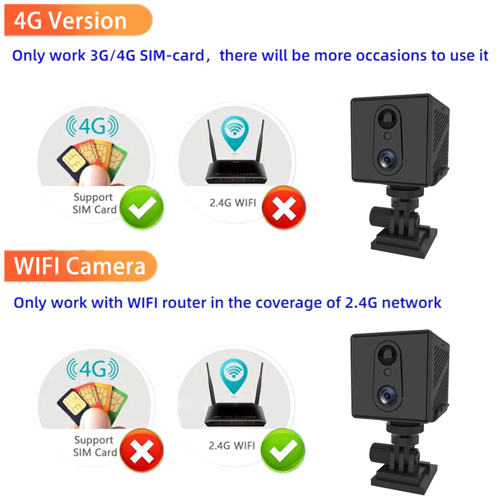 HD 4K 4G carte SIM Mini caméra - Smart Home Battery Camera Ezviz avis et prix