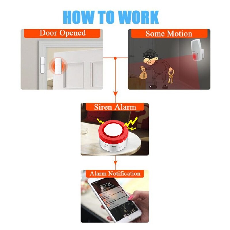 Tuya – système d'alarme de séc - Smart Home Demo Kit avis et prix