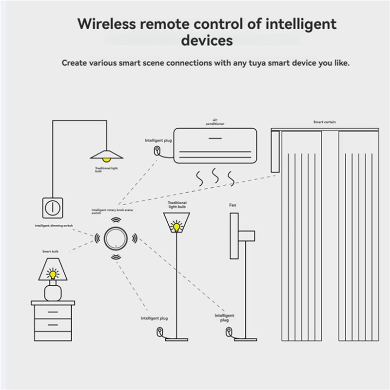 Interrupteur à bouton intellig - Tuya Smart Switch avis et prix