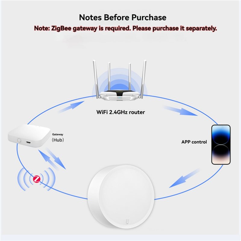 Interrupteur à bouton intellig - Tuya Smart Switch avis et prix