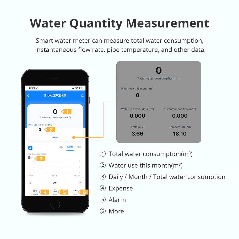 Compteur d'eau intelligent à u - Smart Home Features avis et prix