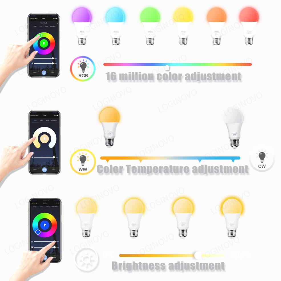 Tuya Wifi/Bluetooth ampoule in - Smart Home Ikea avis et prix